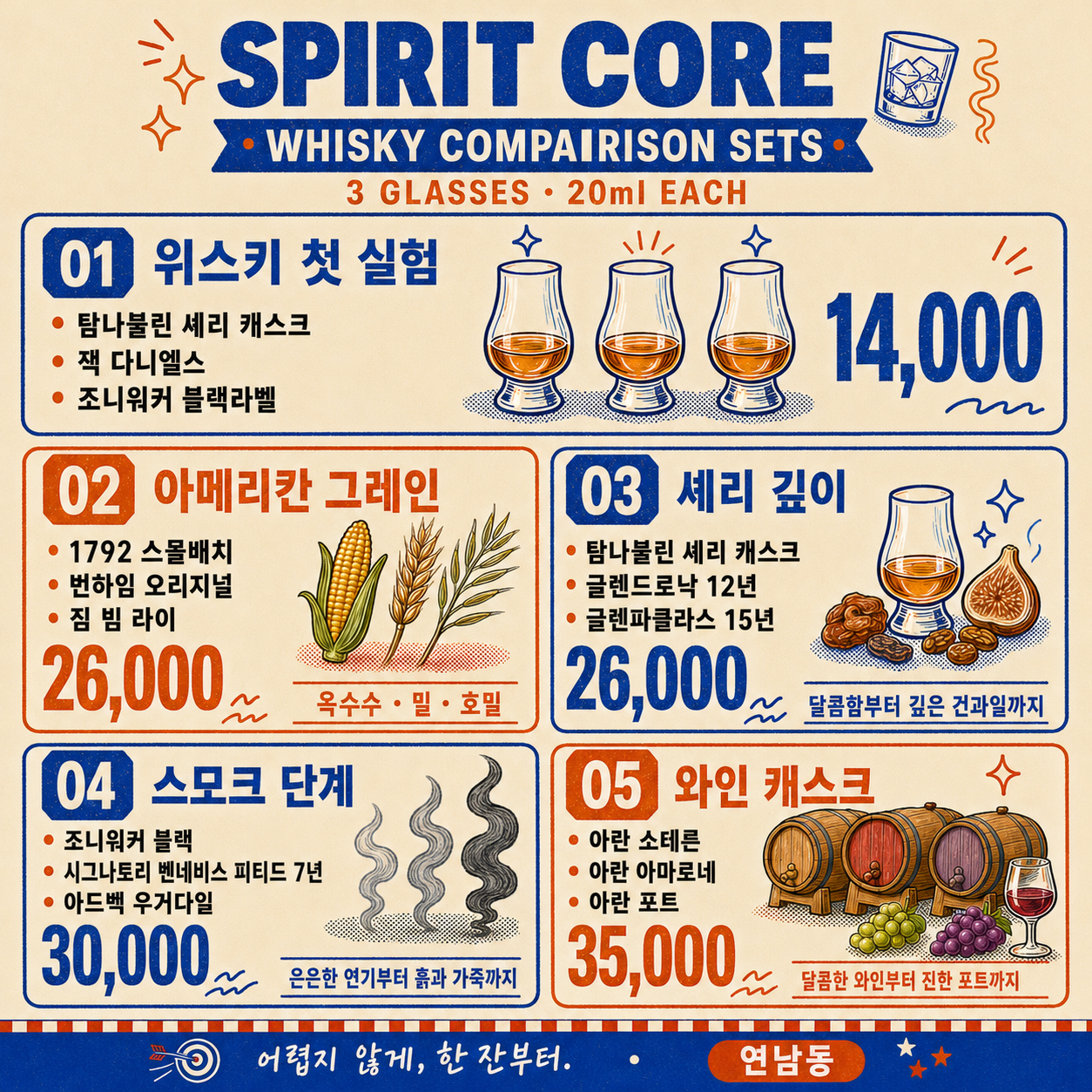 스피릿 코어 랩 사진 1